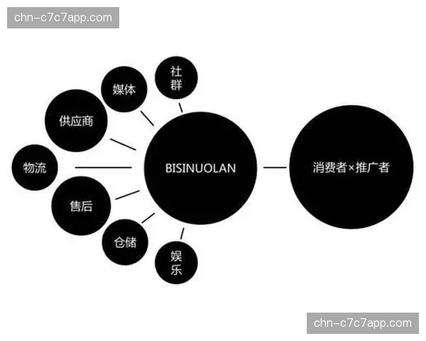 内容消费与社交互动边界模糊 催生新运营模式