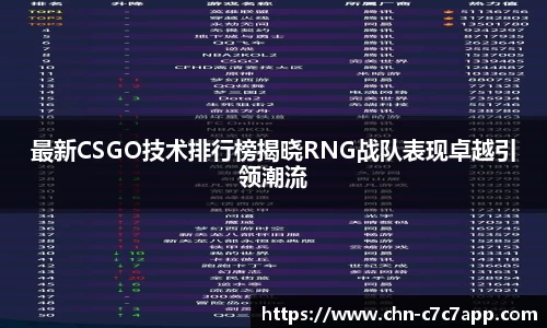 最新CSGO技术排行榜揭晓RNG战队表现卓越引领潮流